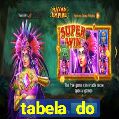 tabela do brasileirao 2015